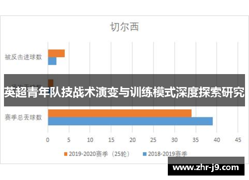 英超青年队技战术演变与训练模式深度探索研究