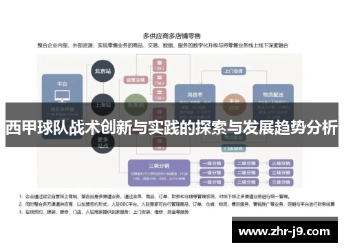 西甲球队战术创新与实践的探索与发展趋势分析