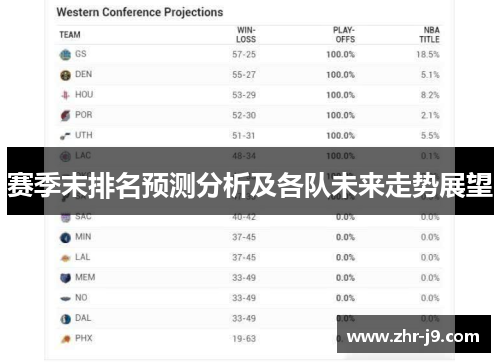 赛季末排名预测分析及各队未来走势展望 赛季末排名预测分析及各队未来走势展望