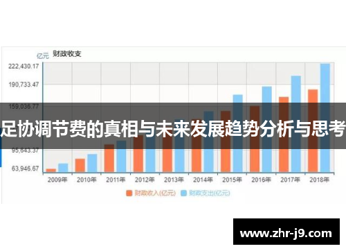 足协调节费的真相与未来发展趋势分析与思考 足协调节费的真相与未来发展趋势分析与思考