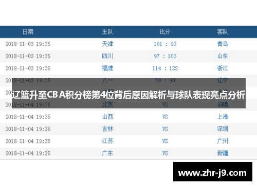 辽篮升至CBA积分榜第4位背后原因解析与球队表现亮点分析