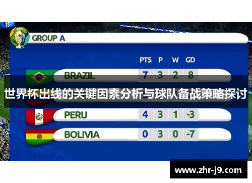 世界杯出线的关键因素分析与球队备战策略探讨