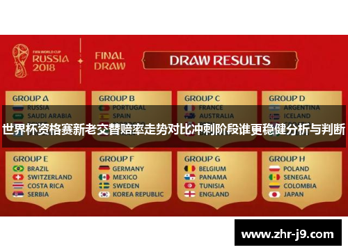 世界杯资格赛新老交替赔率走势对比冲刺阶段谁更稳健分析与判断