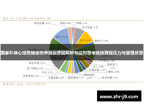 国家队核心球员接连伤停背后原因解析与应对思考竞技赛程压力与管理反思