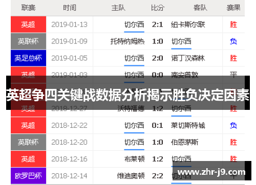 英超争四关键战数据分析揭示胜负决定因素