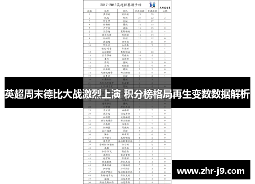 英超周末德比大战激烈上演 积分榜格局再生变数数据解析