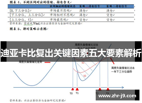 迪亚卡比复出关键因素五大要素解析