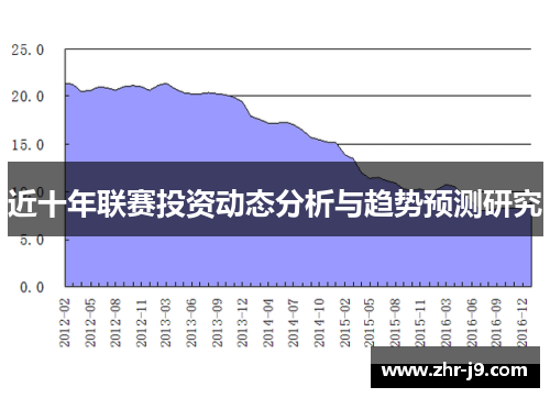 近十年联赛投资动态分析与趋势预测研究