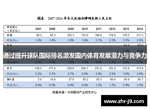 通过提升球队国际排名激发国内体育发展潜力与竞争力