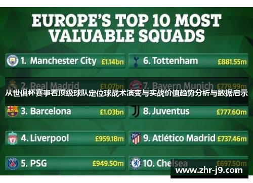 从世俱杯赛事看顶级球队定位球战术演变与实战价值趋势分析与数据启示