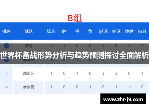 世界杯备战形势分析与趋势预测探讨全面解析
