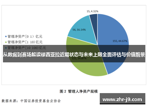 从数据到赛场解读穆西亚拉近期状态与未来上限全面评估与价值前景