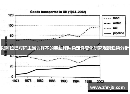 以阿拉巴对阵里昂为样本的英超球队稳定性变化研究观察趋势分析