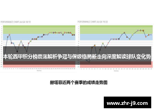 本轮西甲积分榜震荡解析争冠与保级格局新走向深度解读球队变化势 本轮西甲积分榜震荡解析争冠与保级格局新走向深度解读球队变化势