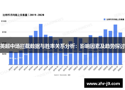 英超中场拦截数据与胜率关系分析:影响因素及趋势探讨 英超中场拦截数据与胜率关系分析:影响因素及趋势探讨