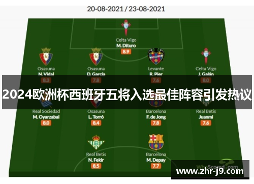 2024欧洲杯西班牙五将入选最佳阵容引发热议