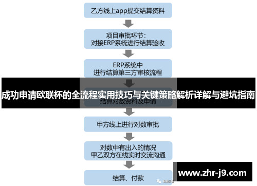 成功申请欧联杯的全流程实用技巧与关键策略解析详解与避坑指南 成功申请欧联杯的全流程实用技巧与关键策略解析详解与避坑指南