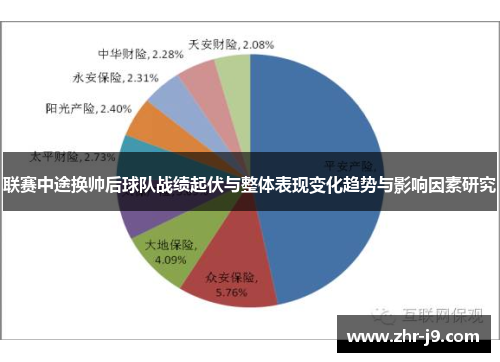 联赛中途换帅后球队战绩起伏与整体表现变化趋势与影响因素研究 联赛中途换帅后球队战绩起伏与整体表现变化趋势与影响因素研究