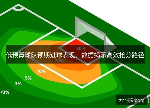 低预算球队预期进球表现,数据揭示高效抢分路径 低预算球队预期进球表现,数据揭示高效抢分路径
